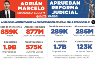 REFORMA JUDICIAL VS ADRIÁN MARCELO